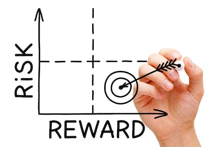 Risk Reward Graph