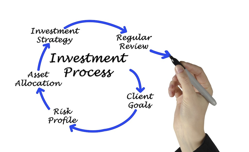 Investment process