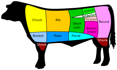 COW_US_Beef_cuts