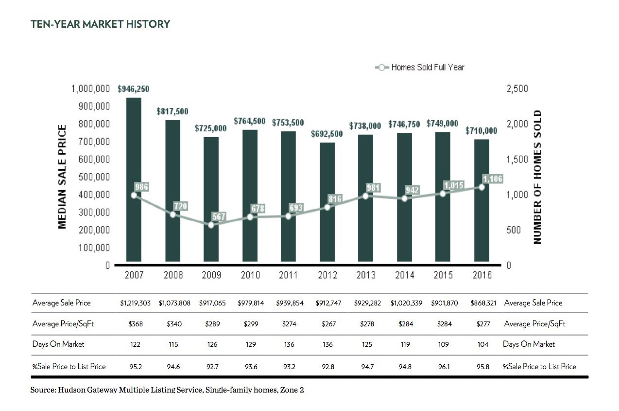 real estate_4th Quarter 2016 BG[1]