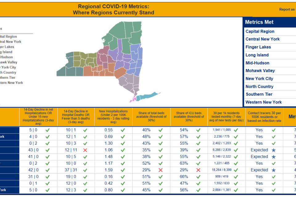 We're Open - New York City & Long Island not far behind! New York Regional Monitoring Dashboard COVID-19